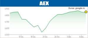 Investitorii, atenţi la dobânda Fed
